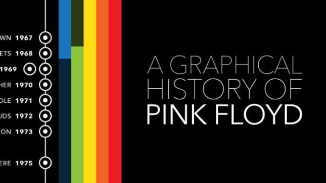 PINK FLOYD - A Graphical History Portrays Band Member Timelines