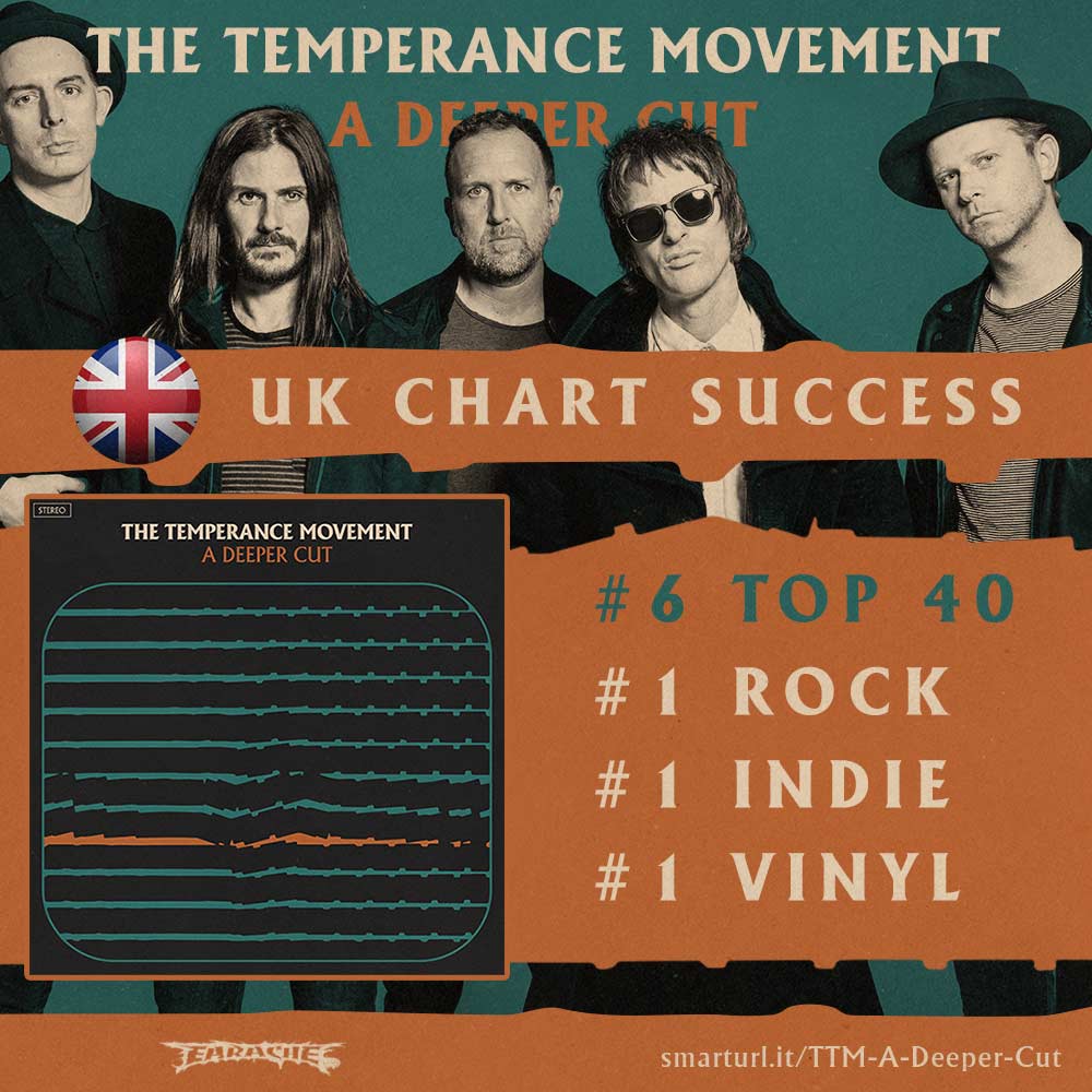 Uk Indie Album Chart