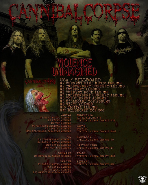 CANNIBAL CORPSE Lands On Worldwide Charts With New Album, Violence